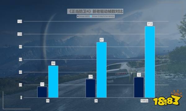 性价比拉满！英特尔锐炫新驱动，提升可达418%！ 