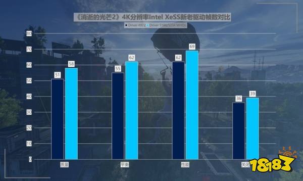 性价比拉满！英特尔锐炫新驱动，提升可达418%！ 