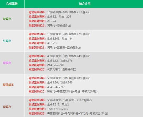 创造与魔法融合宠物大全表图2024 最新宠物融合配方公式一览表[多图]图片2