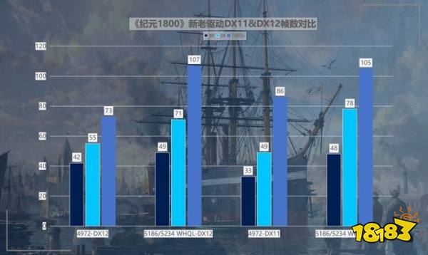 性价比拉满！英特尔锐炫新驱动，提升可达418%！ 