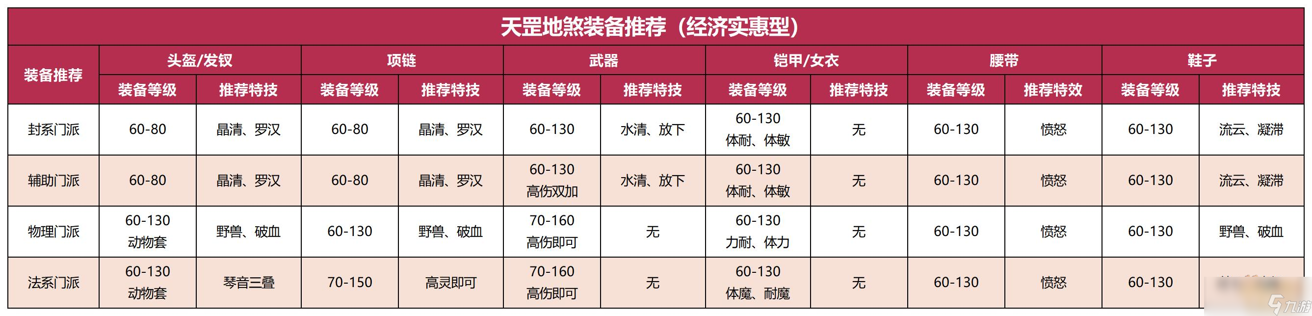 梦幻西游如何配置一个极具性价比的天罡地煞号