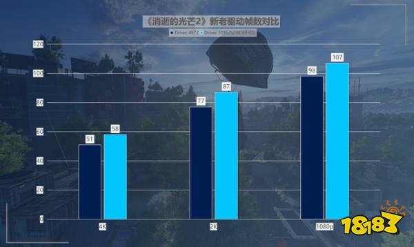 性价比拉满！英特尔锐炫新驱动，提升可达418%！ 