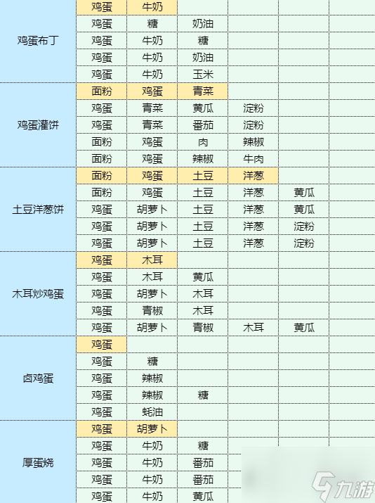 《魔卡少女樱回忆钥匙》肉末茄子怎么做