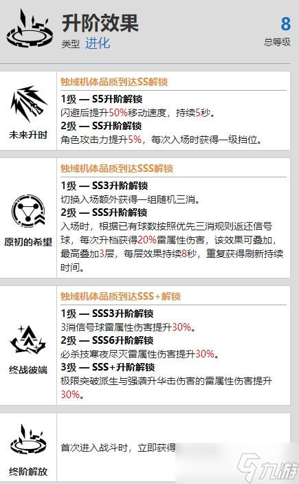 战双帕弥什诺安逆旅资料介绍