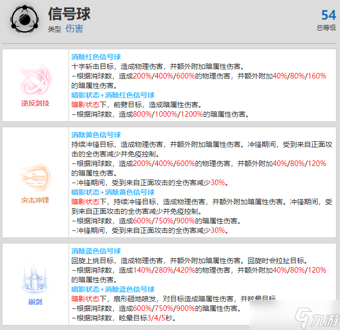 战双帕弥什神威暗能资料介绍