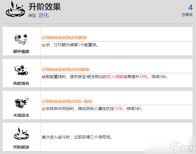 战双帕弥什苏菲亚银牙资料介绍