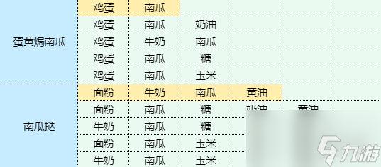 《魔卡少女樱回忆钥匙》鱼香茄煲怎么做