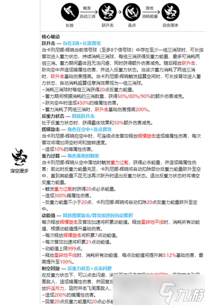 战双帕弥什卡列尼娜辉晓资料介绍