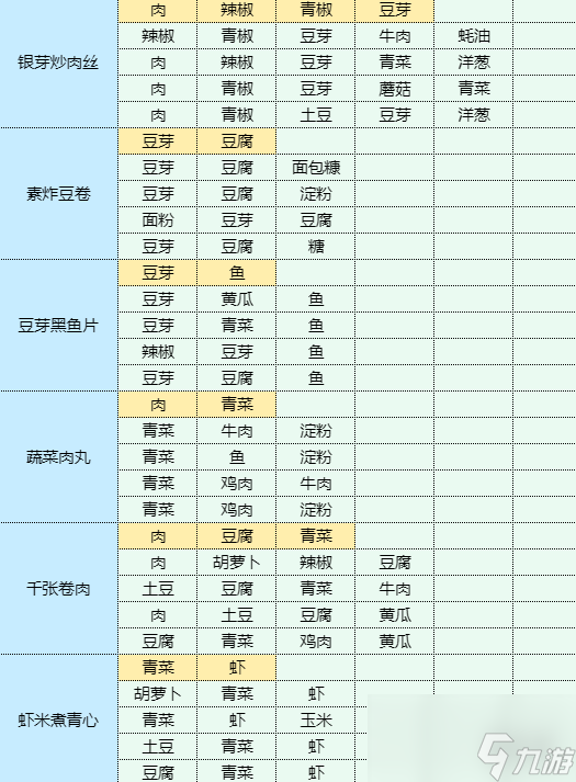 《魔卡少女樱回忆钥匙》肉末茄子怎么做