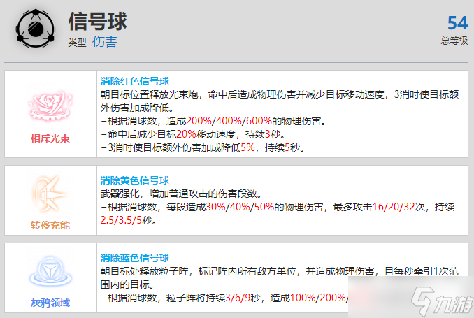 战双帕弥什丽芙仰光资料介绍