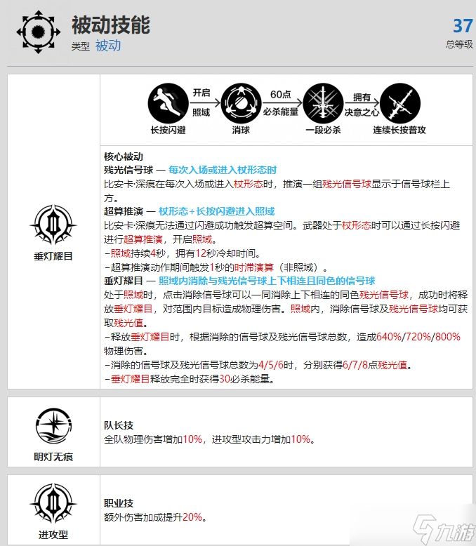 战双帕弥什邦比安卡深痕资料介绍