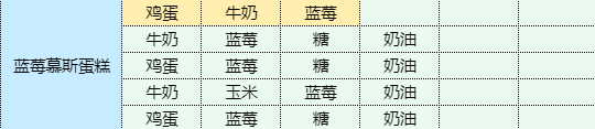 《魔卡少女樱回忆钥匙》蓝莓慕斯蛋糕食谱配方一览