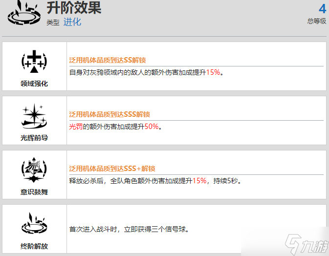 战双帕弥什丽芙仰光资料介绍