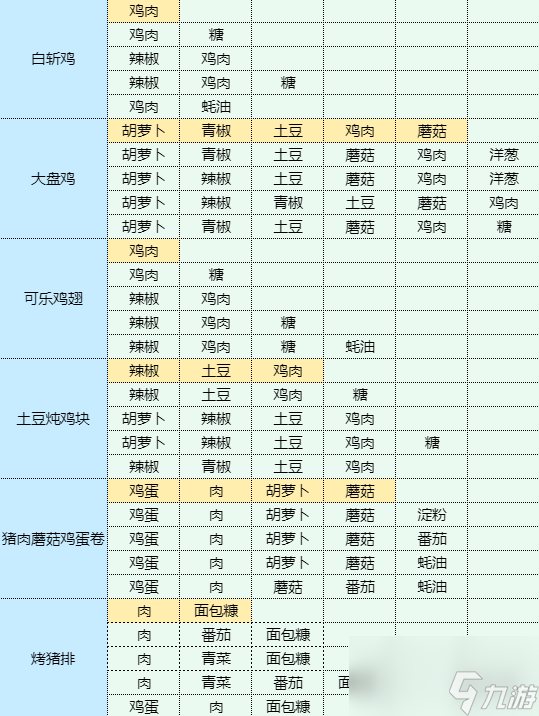 《魔卡少女樱回忆钥匙》鱼香茄煲怎么做