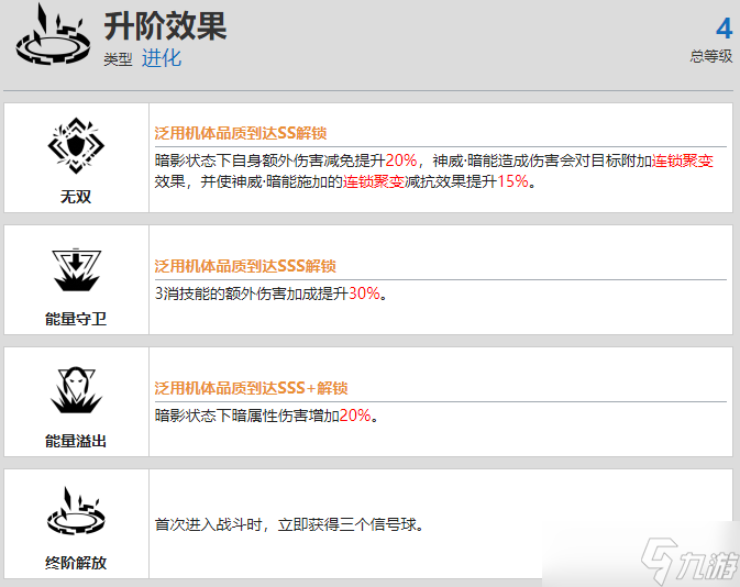 战双帕弥什神威暗能资料介绍