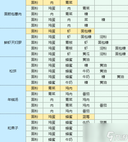 《魔卡少女樱回忆钥匙》鱼香茄煲怎么做