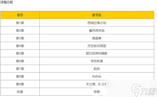 碧蓝幻想relink一共有几章 碧蓝幻想relink章节数量介绍