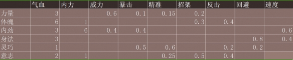 古龙风云录新手怎么玩