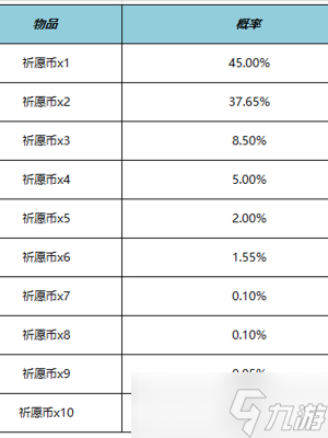 王者荣耀云梦宝藏活动攻略