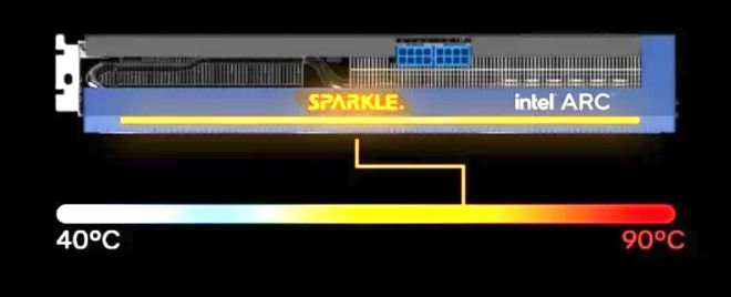 Sparkle撼与英特尔锐炫A770显卡实测，DX11游戏性能猛增！