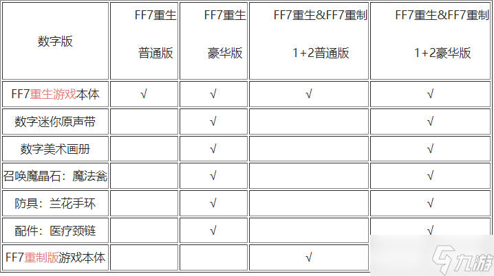 最终幻想7重生买哪个版本最好