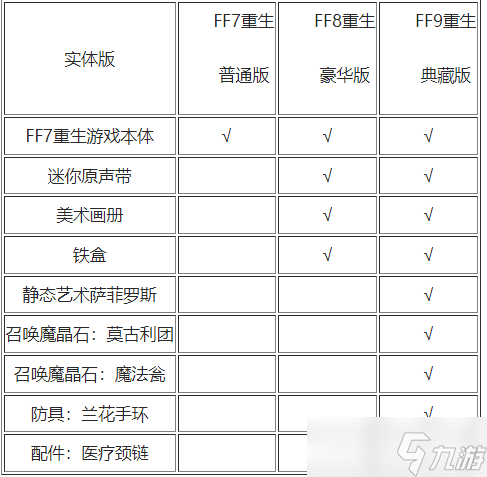 最终幻想7重生买哪个版本最好