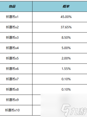 王者荣耀云梦宝藏活动攻略 云梦宝藏活动玩法介绍