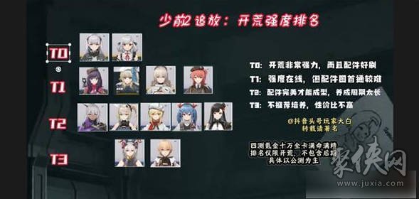 少女前线2追放角色强度排行榜 公测开荒人权卡排名