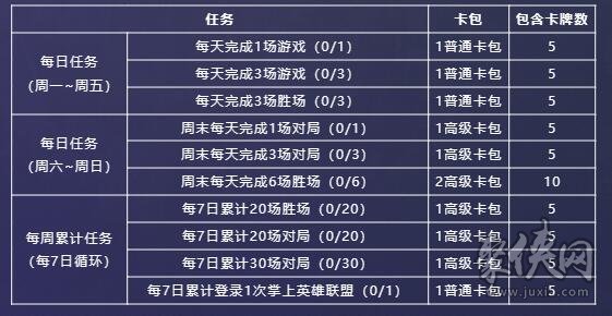 英雄联盟星光纪念册活动攻略 星光纪念册活动奖励玩法介绍