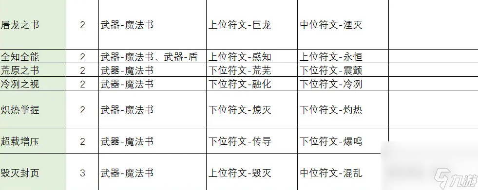 不一样传说2符文之语合成公式怎么看 符文之语合成公式表(图文)