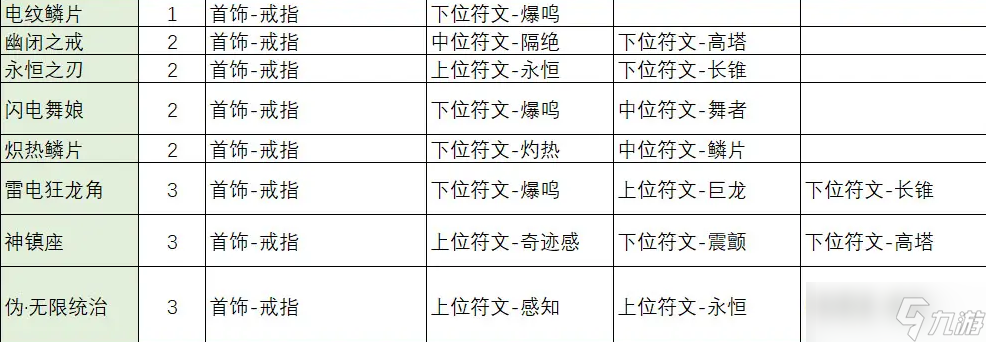 不一样传说2符文之语合成公式大全