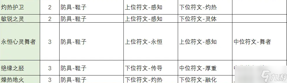 不一样传说2符文之语合成公式大全