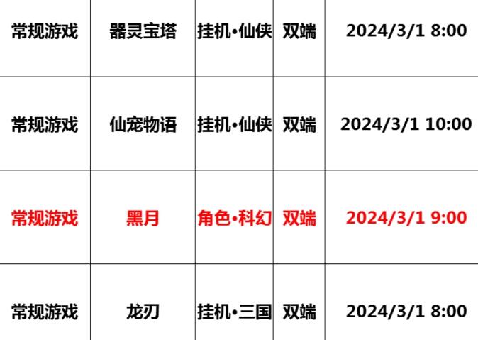 巴兔每日新游专栏3.01 黑月冒险之旅即将展开