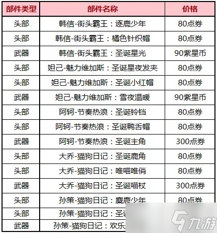 《王者荣耀》2019圣诞更新内容分享