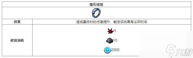 《元气骑士》萤石戒指获取方法及作用一览
