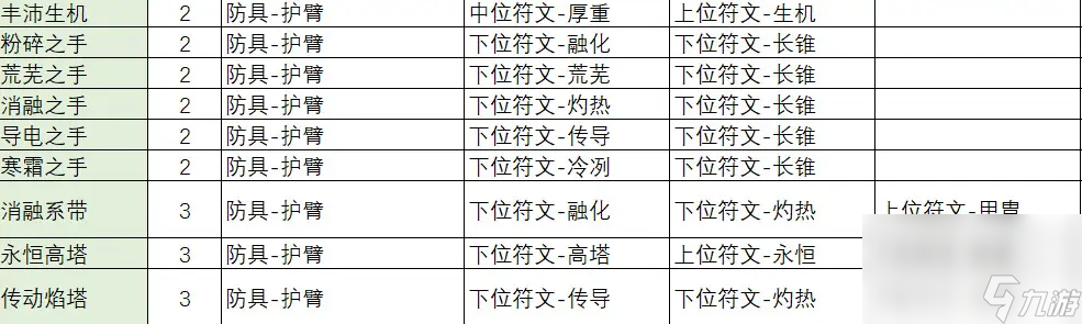 不一样传说2符文之语合成公式怎么看 符文之语合成公式表(图文)