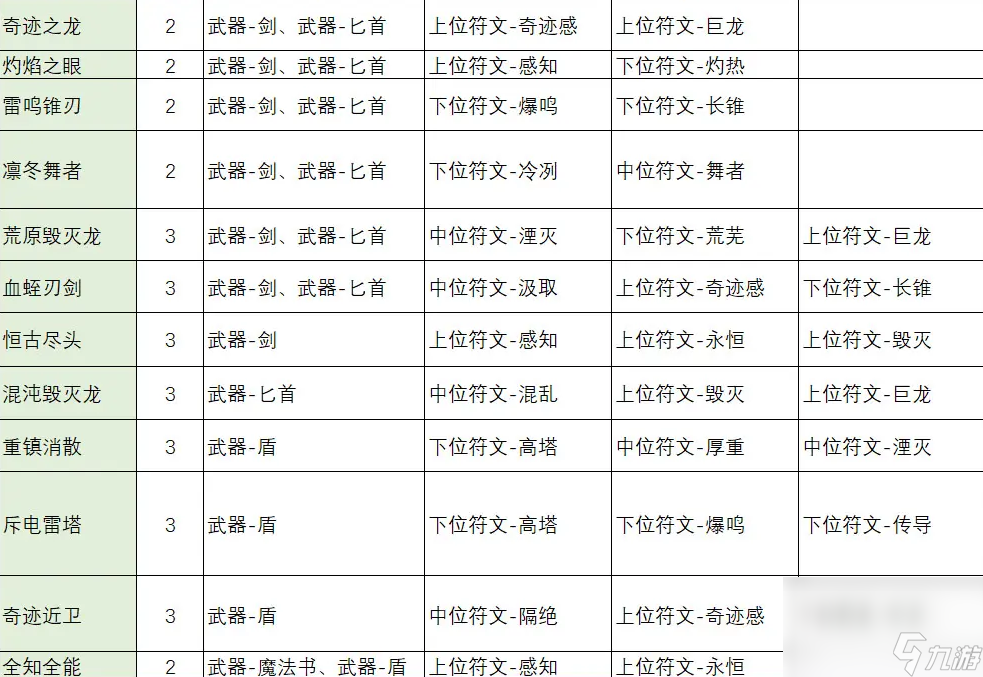 不一样传说2符文之语合成公式怎么看 符文之语合成公式表(图文)