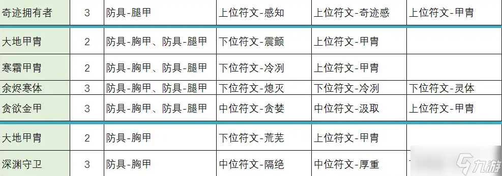 不一样传说2符文之语合成公式大全