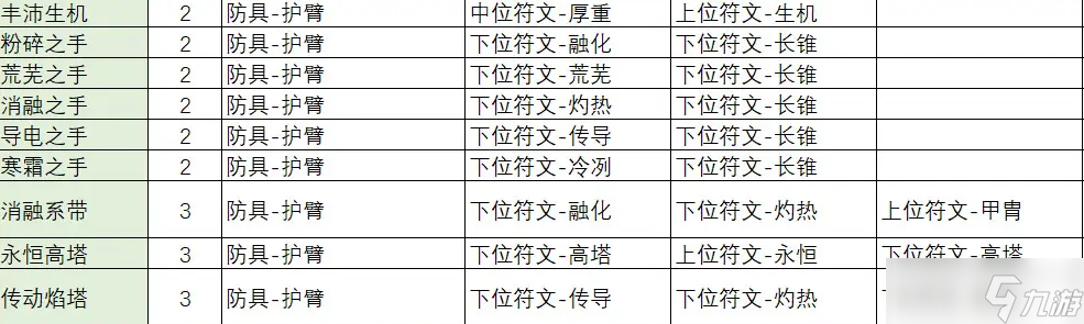 不一样传说2符文之语合成公式大全