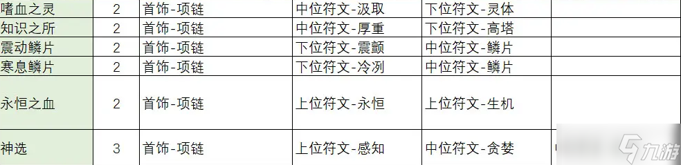 不一样传说2符文之语合成公式大全