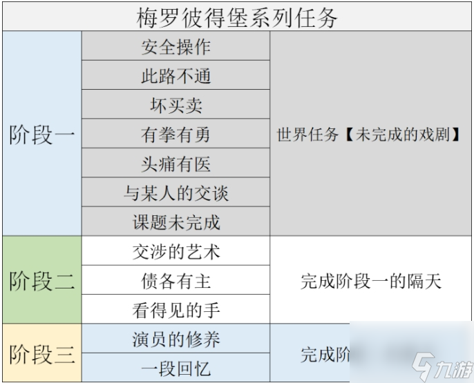 《原神》梅罗彼得堡系列任务大全 隐藏成就消费社会解锁攻略