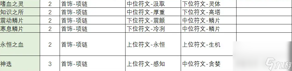 不一样传说2符文之语合成公式怎么看 符文之语合成公式表(图文)