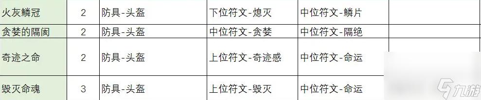 不一样传说2符文之语合成公式怎么看 符文之语合成公式表(图文)