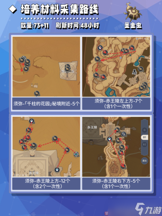 【原神】v4.4角色攻略 | 赛诺培养材料全收集