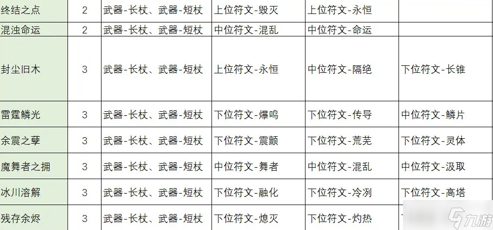 不一样传说2符文之语合成公式大全