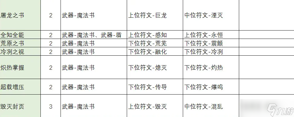 不一样传说2符文之语合成公式大全