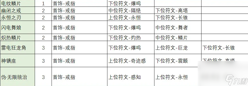 不一样传说2符文之语合成公式怎么看 符文之语合成公式表(图文)