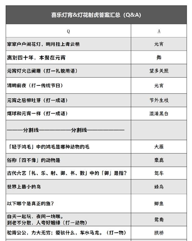 阴阳师2024元宵节灯花射虎猜灯谜答案大全图二