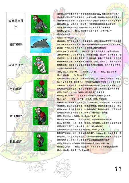 植物大战僵尸图鉴大全及介绍202图十一