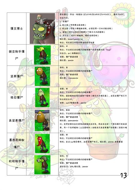 植物大战僵尸图鉴大全及介绍202图十三